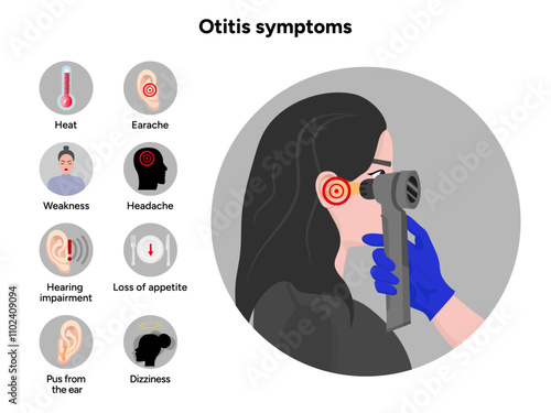 Otitis media and externa symptoms Ear human disease