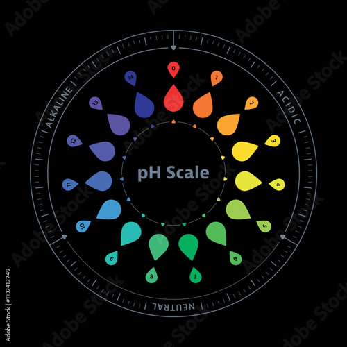 water drop ph scale. ph scale on black background. acidic, neutral, alkaline ph scale. swirling water drops ph scale