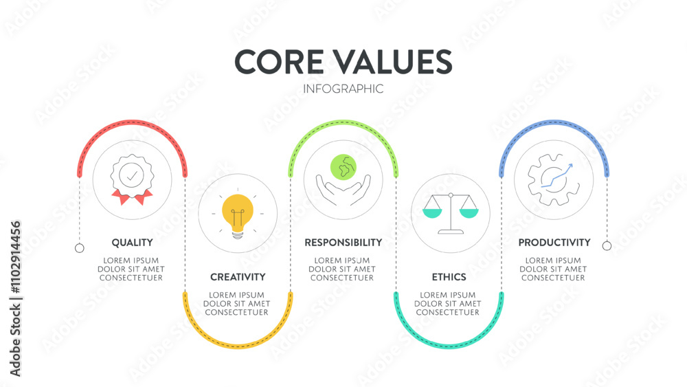 Core Values diagram infographic template with icons has innovation, people, quality, responsibility, trust and teamwork. Business marketing concept for presentation. Website Banner illustration vector