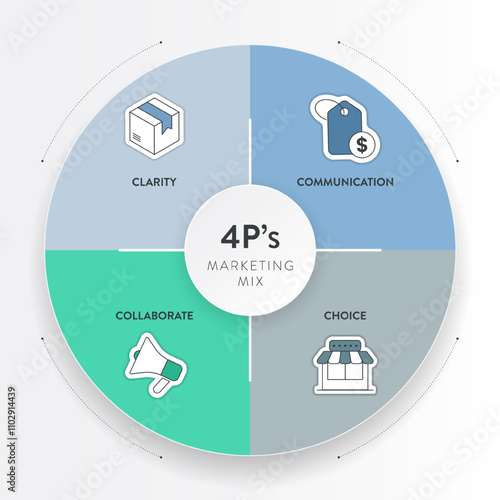 4P of Marketing Mix strategy model infographic diagram chart illustration banner template with icon vector has product, price, place and promotion. Layout design elements for business presentation.