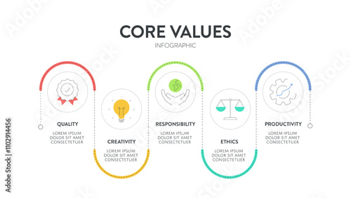 Core Values diagram infographic template with icons has innovation, people, quality, responsibility, trust and teamwork. Business marketing concept for presentation. Website Banner illustration vector