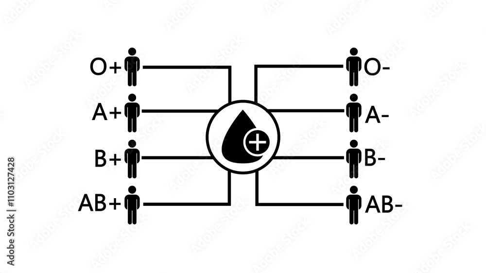 4k animation of blood donation with all possible blood group ...