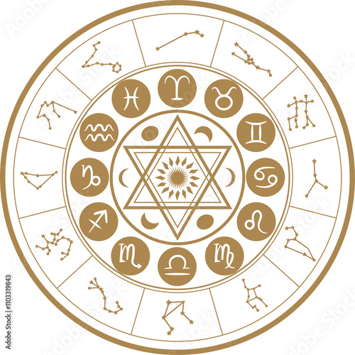 Astrology Zodiac Signs Circular Illustration