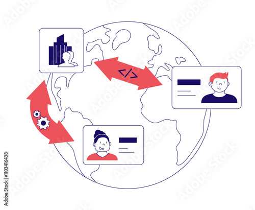 Outsourcing, business partnerships and collaborations
