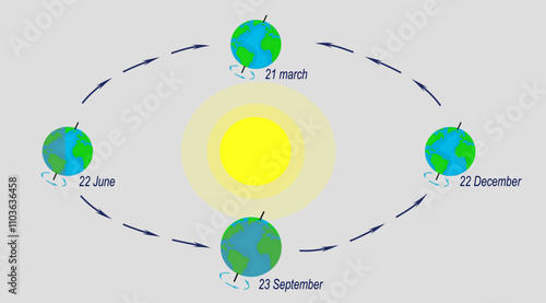 Illustration of the Earth's rotation around the Sun