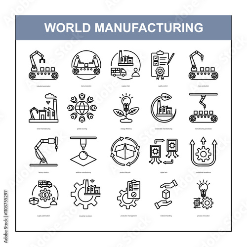 world manufacturing