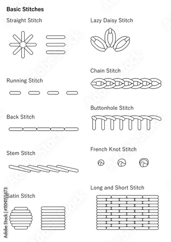 Basic Embroidery Stitches. Thread. Illustration for books, magazines, sites about creativity, needlework, sewing, embroidery, tailoring.  photo