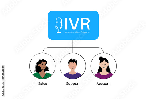 Interactive voice response
