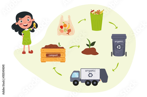 Understanding the cycle of organic waste management and composting for sustainability