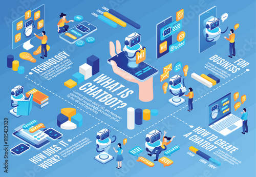 Chatbot Technology Infographic