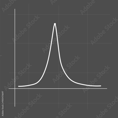 coordinate axis