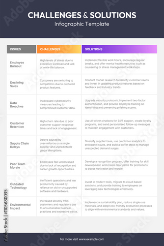 Challenge and Solution Comparison Table Business Vertical Infographic Template Deisgn