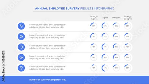 Employee Survey Results Infographic with 5 Questions Presentation Slide Template