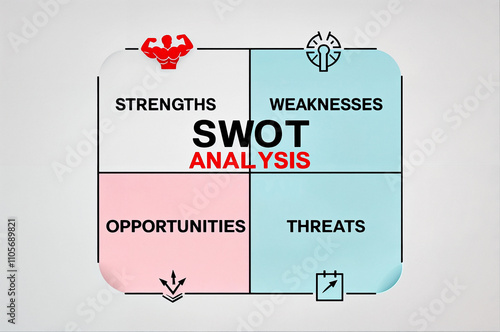 SWOT analysis template with four quadrants labeled abbreviation word text acronym Strengths, Weaknesses, Opportunities, and Threats, respectively. photo