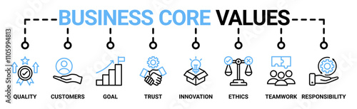 Business core values banner web icon vector illustration concept with icon of quality, customers, goal, trust, innovation, ethics, teamwork, responsibility