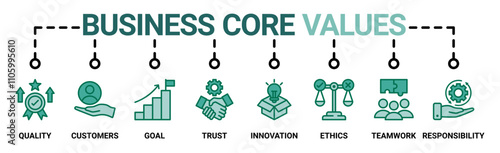 Business core values banner web icon vector illustration concept with icon of quality, customers, goal, trust, innovation, ethics, teamwork, responsibility