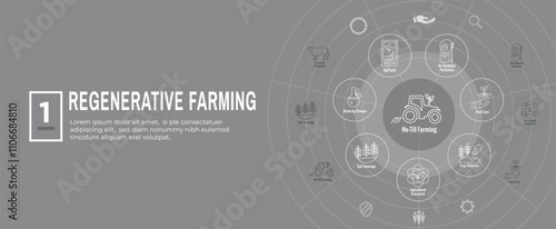 Sustainable Farming Icon Set with Maximize Soil Coverage with Integrate Livestock-Examples for Regenerative Agriculture Icon Set and Web Header Banner