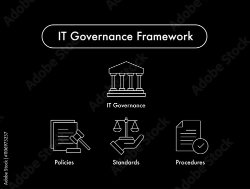 IT Governance Framework: Policies, Standards, and Procedures | Vector Icon Set
