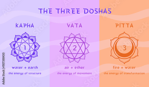 The Three Doshas Colorful Poster