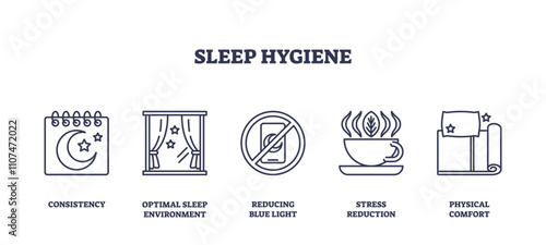 Sleep hygiene involves consistency, optimal environment, and stress reduction. Key objects, calendar, window, tea cup. Outline icons set.
