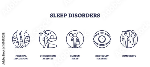 Sleep disorders depicted with icons like insomnia, sleepwalking, and sleep apnea. Outline icons set.