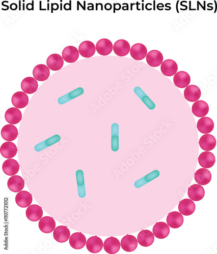 Liposome Solid Lipid Nanopartices Virus Design Vector Illustration