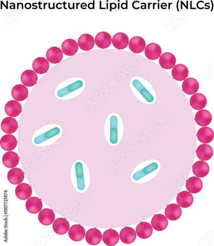 Liposome Nanostructured Lipid Carrier Virus Design Vector Illustration