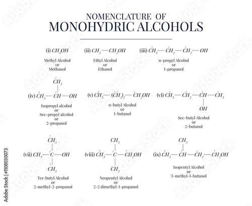 Nomenclature of Monohydric Alcohol