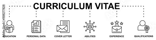 Curriculum Vitae banner web icon vector illustration concept with icon of education, personal data, cover letter, abilities, experience, qualifications