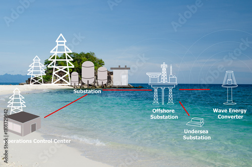 Obraz na plátně Ocean power technologies and icons on natural background.