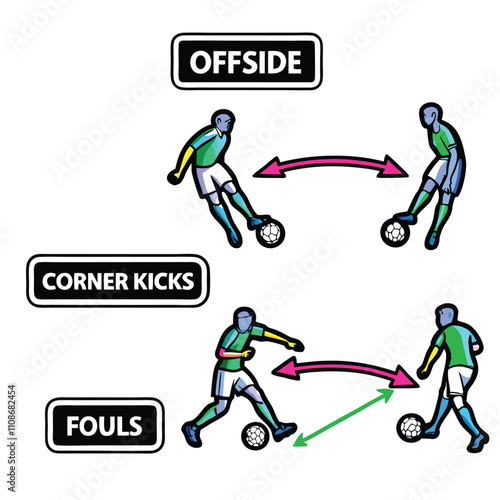 Create a clean, vector infographic visually explaining the key rules of soccer, including fouls, offsides, penalties, and gameplay.