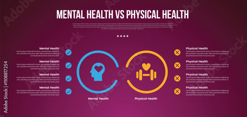 mental health vs physical health infographic for comparison data with big outline circle with point on left and right side with modern dark with 2 point