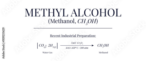 Preparation of Methyl Alcohol