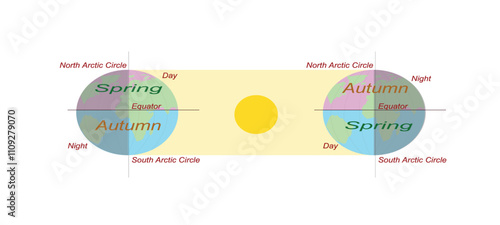 Distribution of solar rays over the Earth's surface