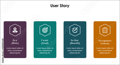Four steps of User story - As a (role), I want (goal), So that (Benefit), Acceptance criteria. Infographic template with icons and description placeholder