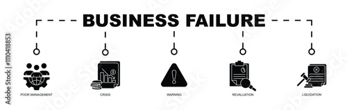 BUSINESS FAILURE BANNER