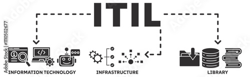 ITIL banner web icon vector illustration concept with icon of information technology, infrastructure, library