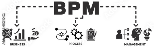 BPM banner web icon vector illustration concept with icon of business, process, management
