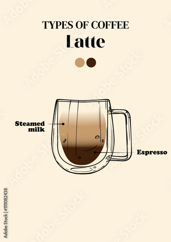 Latte specialty. Energizing drink with caffeine in a glass mug with Steamed Milk and Espresso. Vector hand drawn line art of a refreshing drink. Outlined illustration for online and print.