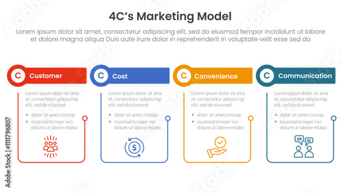 4C marketing model infographic 4 point stage template with outline table and circle header for slide presentation