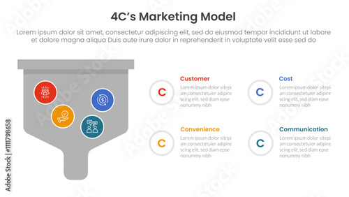4C marketing model infographic 4 point stage template with bold funnel box for slide presentation