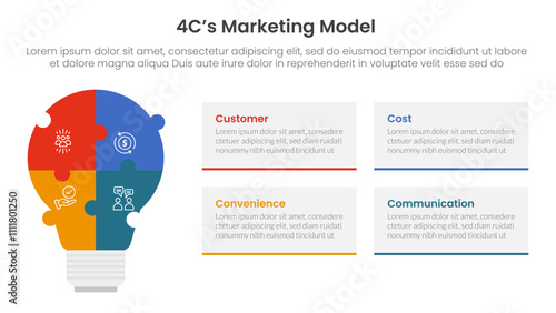 4C marketing model infographic 4 point stage template with puzzle jigsaw shape lightbulb for slide presentation