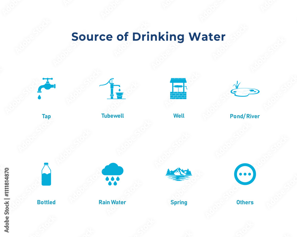 Naklejka premium SDG Goal 6 Clean Water Icons Vector - Set of Drinking Water Source Icons