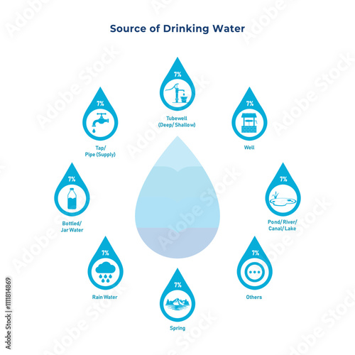 SDG Goal 6 Clean Water Icons Vector - Set of Drinking Water Source Icons