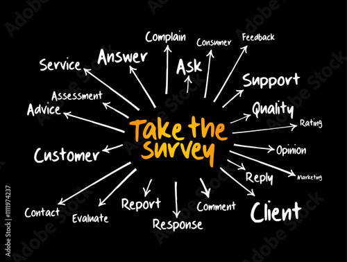 Take the Survey - take part in a questionnaire, to give one's opinion, mind map text concept background