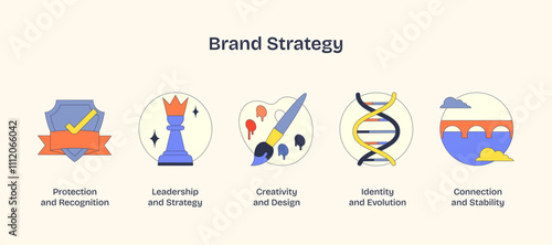 Brand strategy icons depict protection, leadership, creativity, identity, and connection in Neubrutalism style.