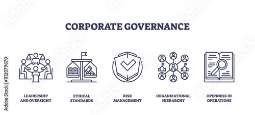 Corporate governance icons depict leadership, risk management, and ethical standards. Outline icons set.