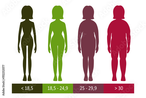 Body mass index infographics. BMI. Obesity and overweight. Weight loss. Fat, normal and thin figure. Healthy and obese man stock vector illustration isolated on a white background.