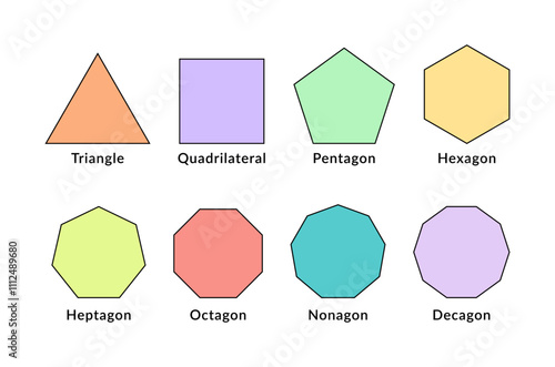 Types of polygon shapes or geometric figure set. Mathematical shapes of Triangle, square, pentagon, hexagon, heptagon, octagon, nonagon, decagon. Cute colorful shapes for children education.