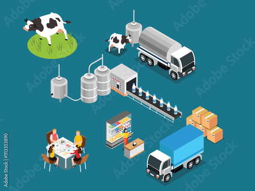 Dairy Production and Supply Chain Process with Cows, Processing Equipment, and Logistics 3d isometric vector illustration